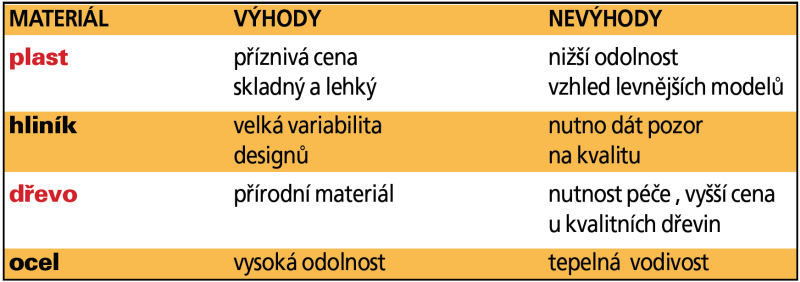 Zahradní nábytek, který je ten pravý?